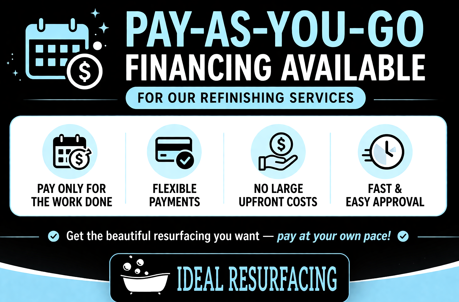 Picture Showing How Ideal Resurfacing and Flooring offers Cheap Bathtub and bathroom refinishing services.