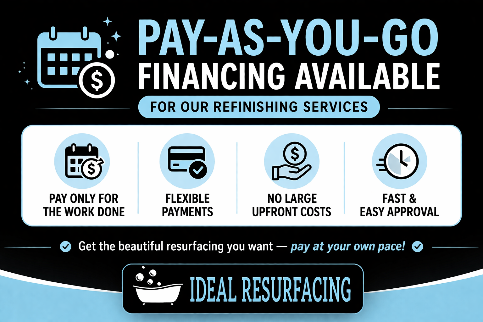 Image showing the most affordable way to renovate and restore bathrooms and bathtubs.